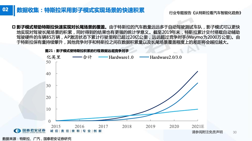 国泰君安：从特斯拉看汽车智能化趋势（附下载）