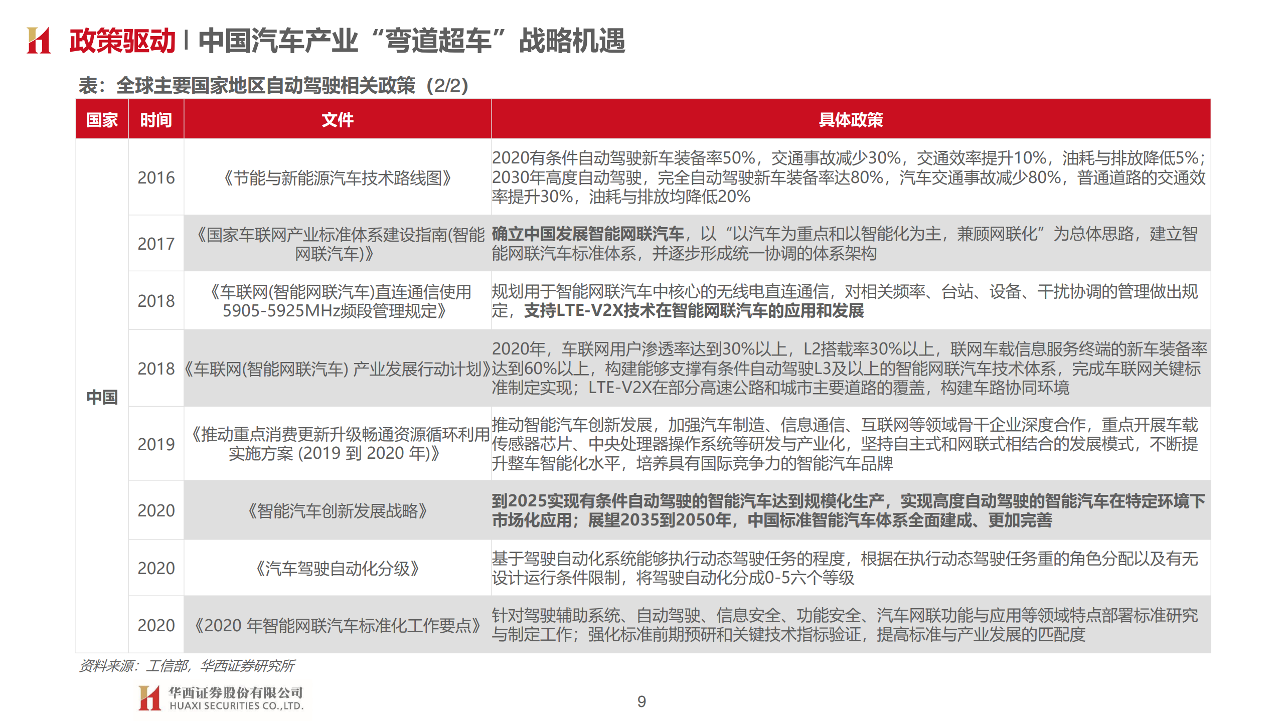 华西证券：汽车智能开启，拥抱产业变革（附下载）