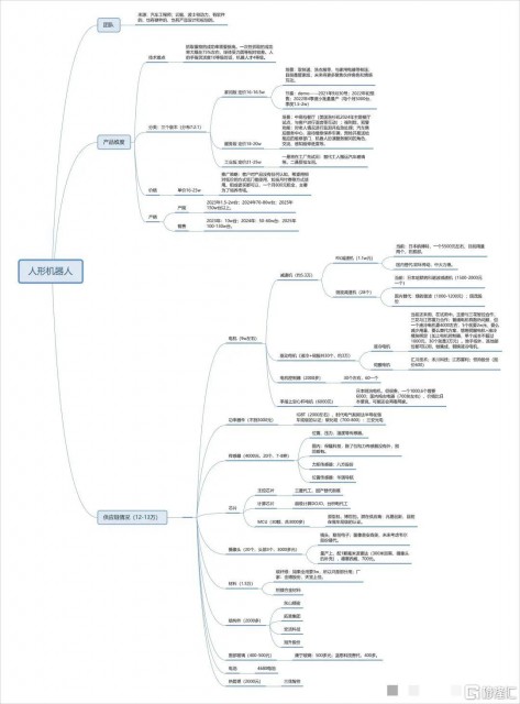 人形机器人投资机会详解