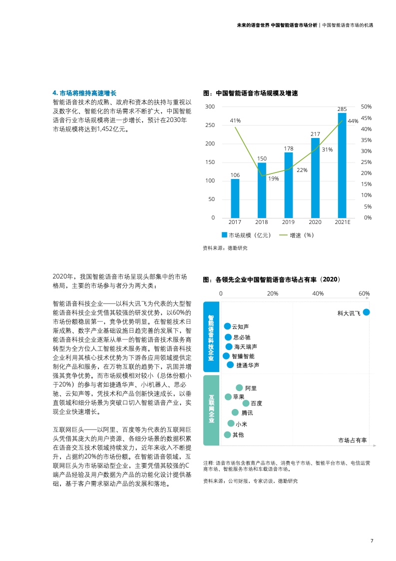 德勤咨询：2021年中国智能语音市场分析报告