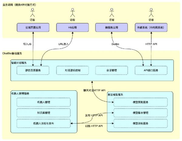 实在智能RPA+AI助力某运营商打造智能办公机器人加速金融企业数字化