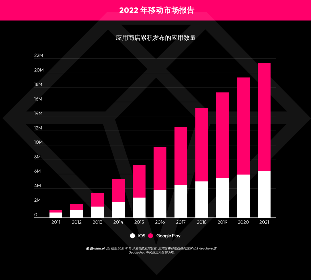 应用商店优化(ASO)：哪些是2021年热搜关键词