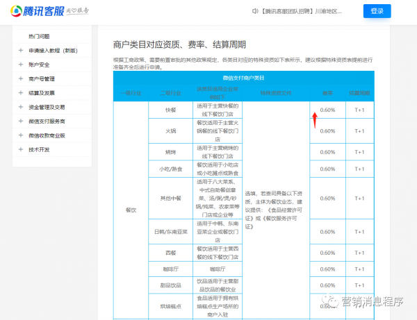 在小程序行业五年了，这些不可以说的行业秘密悄悄透露给你 - 