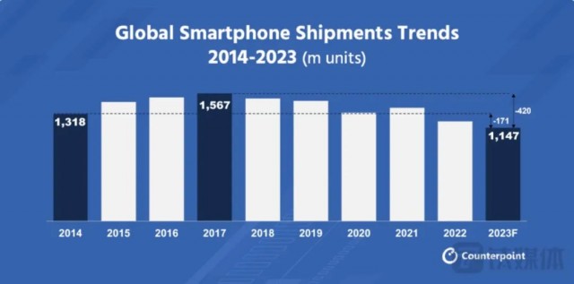 华为5G「施压」，iPhone 15系列「被迫」减产千万台