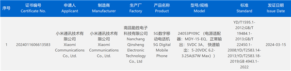 小米Civi 4系列获3C认证：将支持67W快充