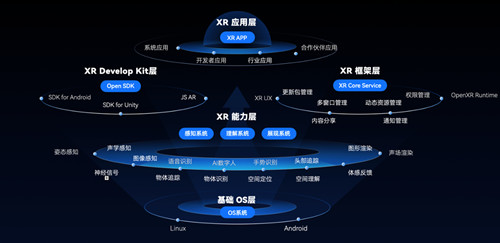 Rokid发力空间计算 新一代人机交互产品Rokid AR Studio亮相