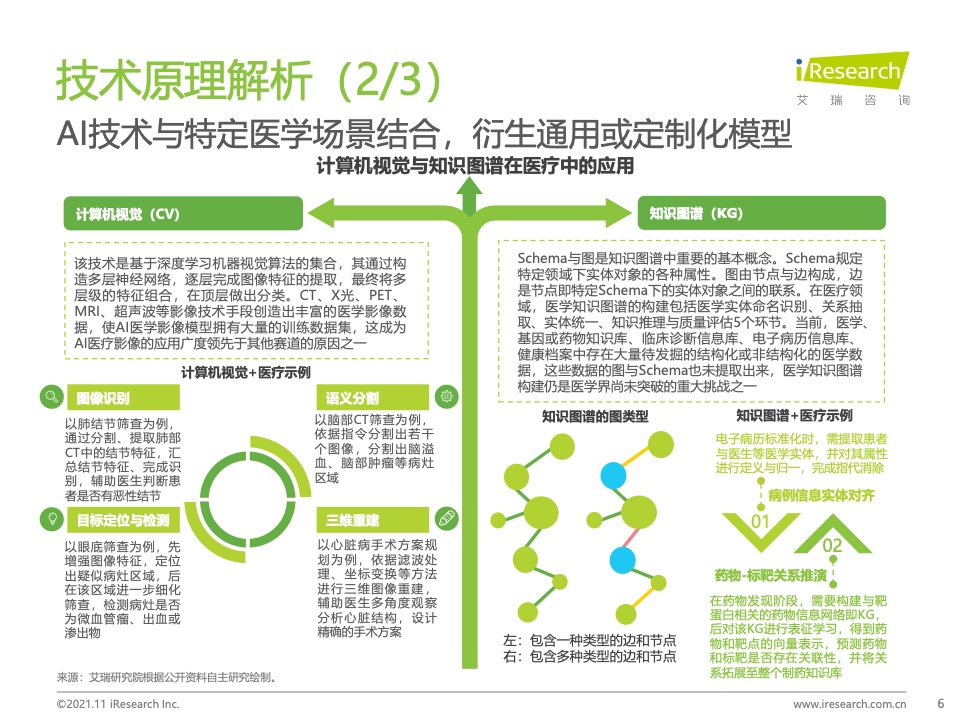 艾瑞咨询：2021年中国人工智能+医疗与生命科学行业研究报告（附下载）