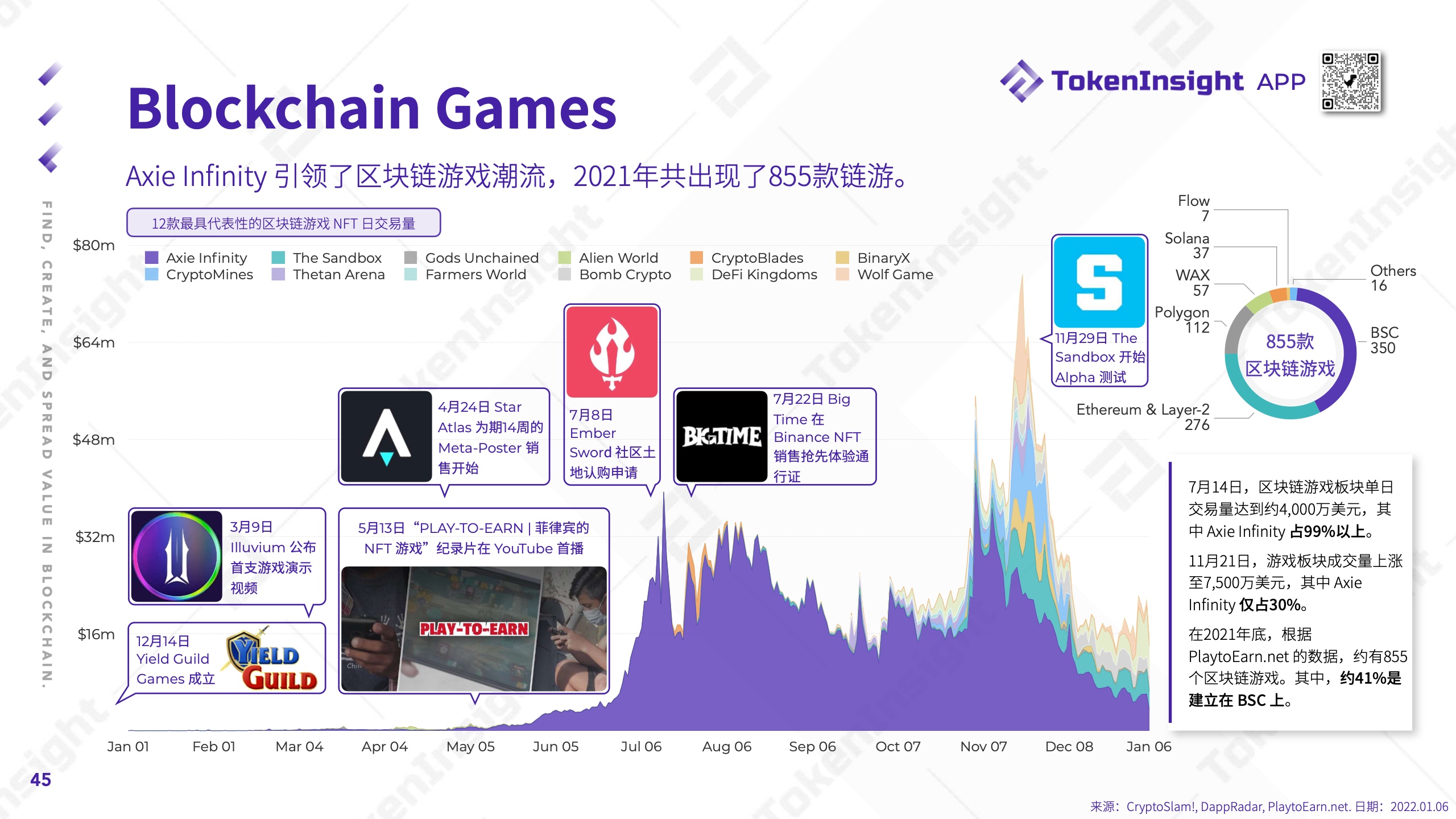 TokenInsight：2021年度Crypto市场研究报告（附下载）