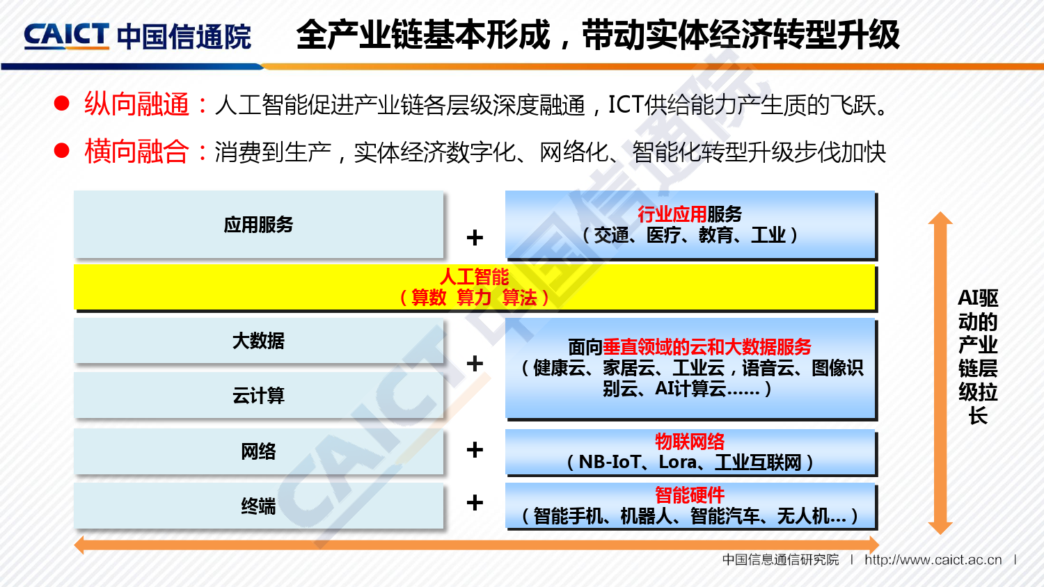 中国信通院：2018全球人工智能产业地图（附下载）