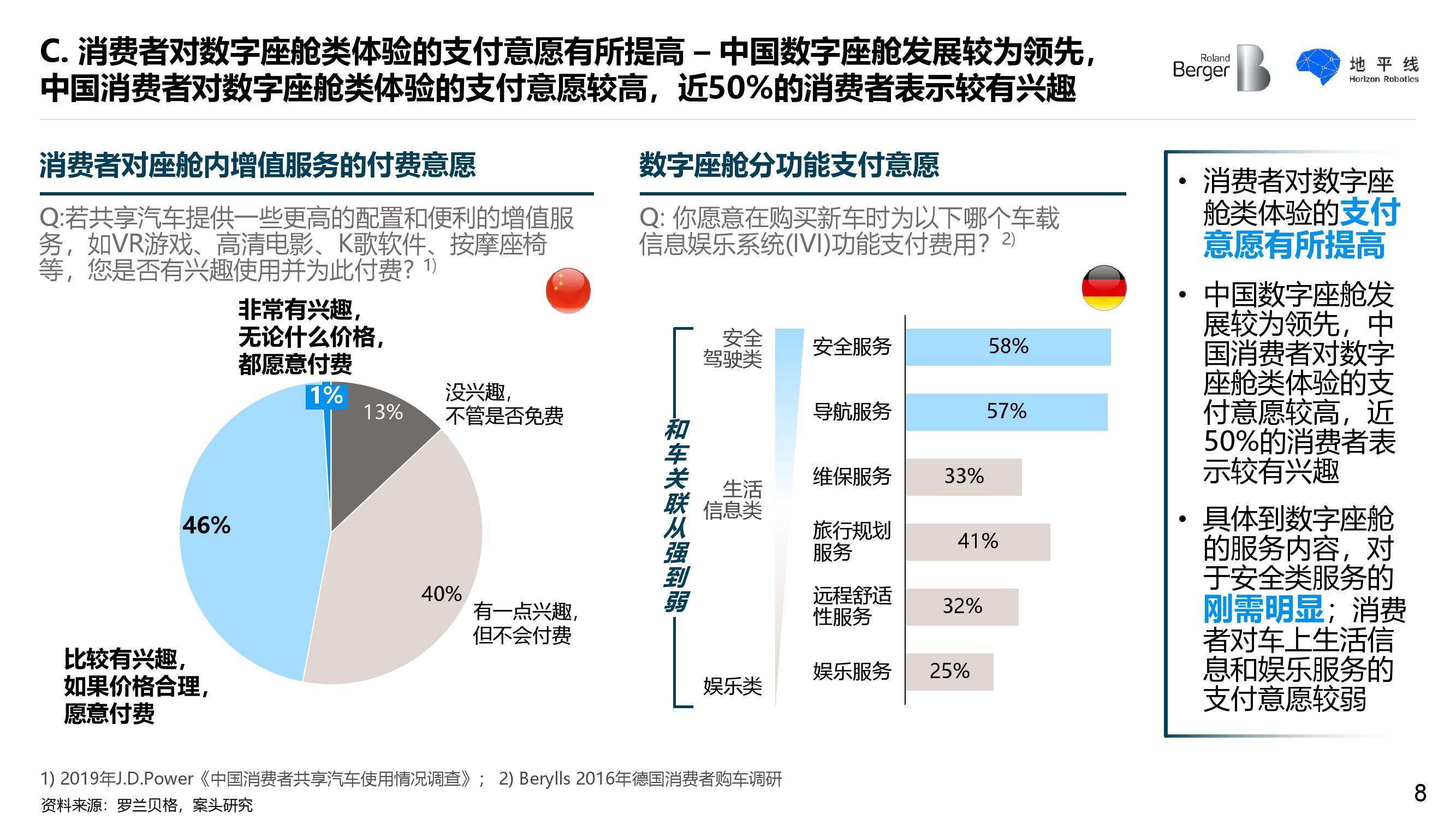 罗兰贝格&地平线：智能座舱发展趋势白皮书