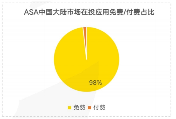 蝉大师发布ASA中国大陆首月投放报告：市场百花齐放 游戏成为主力 - 