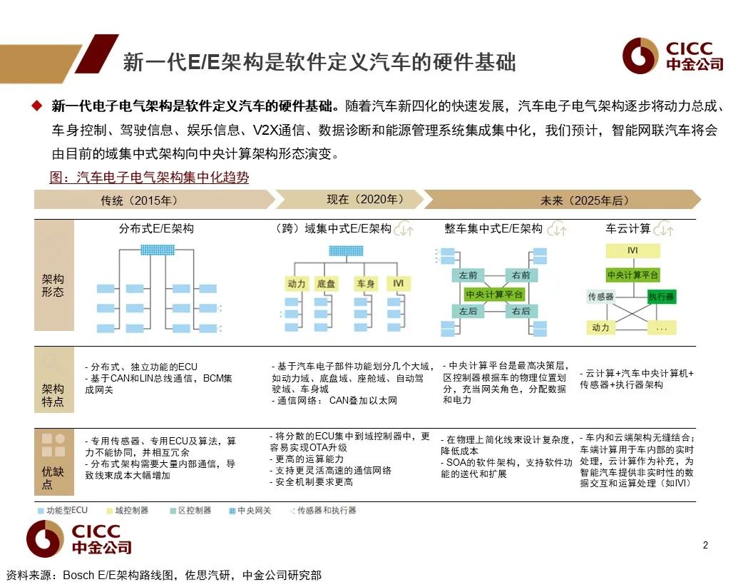 车载操作系统：汽车新定义的软件架构基础