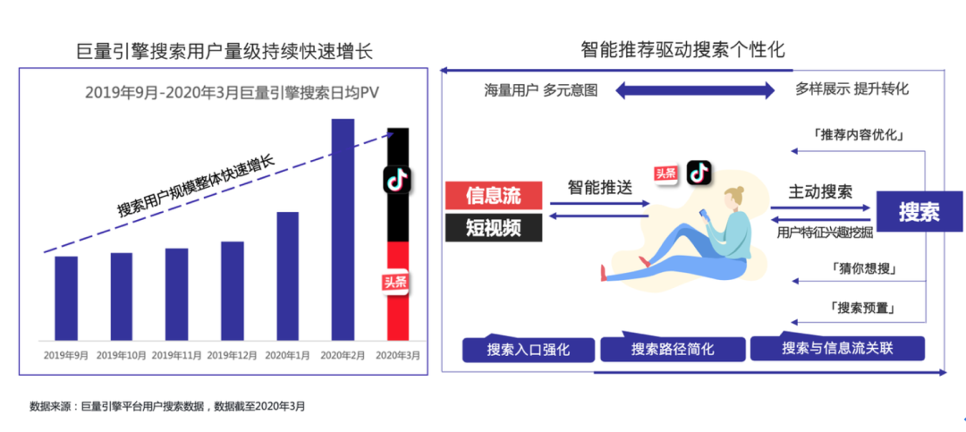 互联网广告迈向全连接