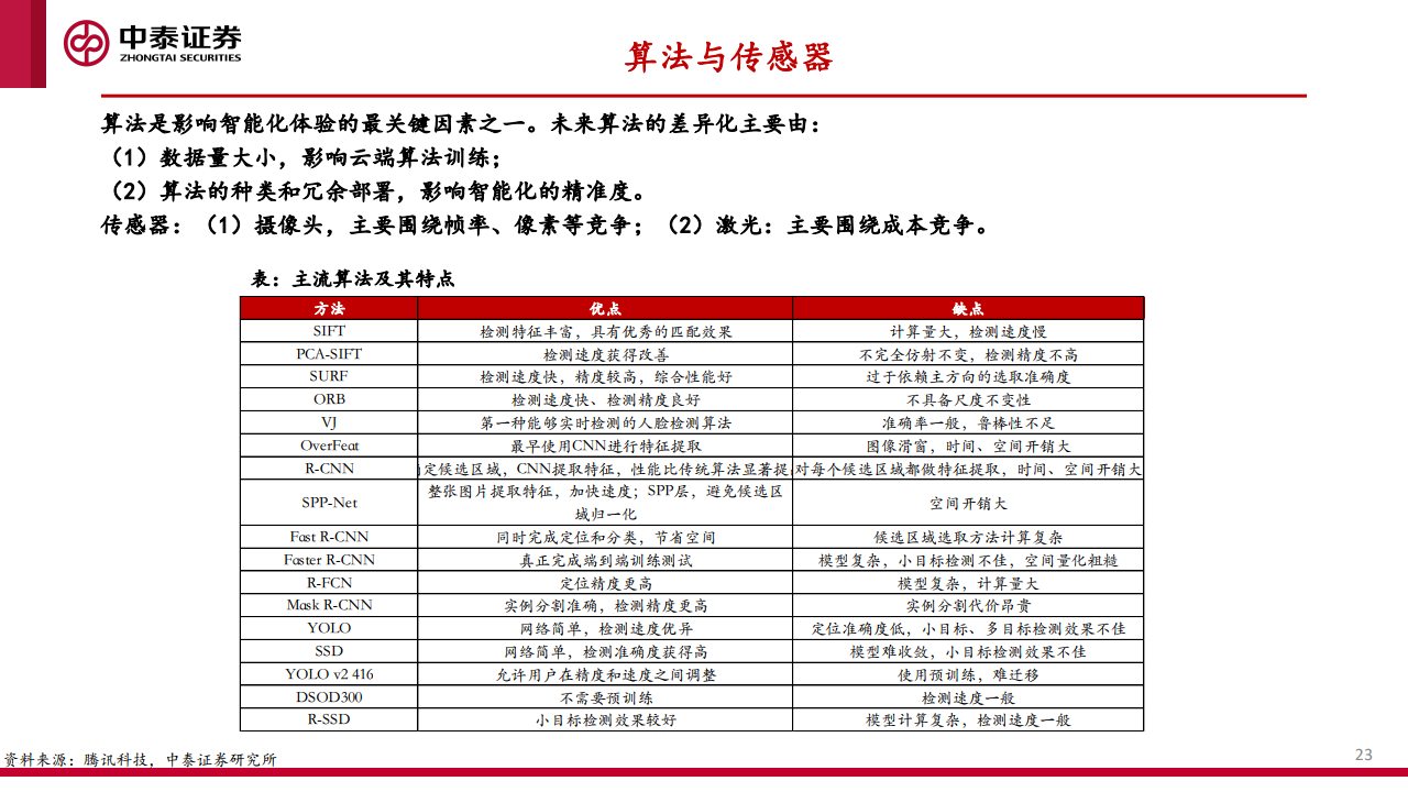 中泰证券：汽车智能化的商业化路径、产业演进及投资机会探讨