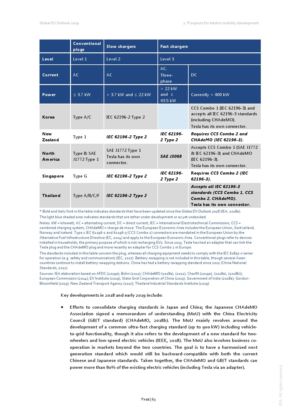 IEA：2019年全球电动汽车报告