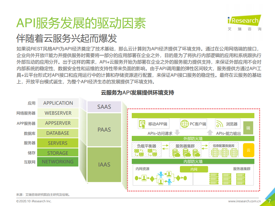 艾瑞咨询：2020年中国人工智能API经济白皮书（附下载）