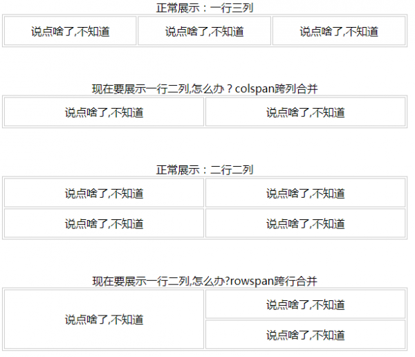 table中cesllspacing与cellpadding的区别详解 - 