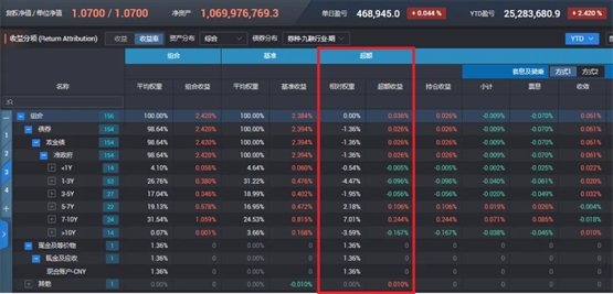 DolphinDB 携手九鞅科技，助力固收投研效能飞跃！ - 