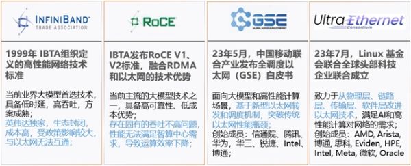 全调度以太网（GSE），中国智算网络新标准 - 