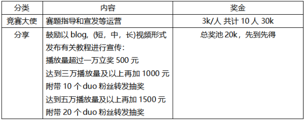 算能携手软件所PLCT实验室联合举办RISC-V 软件移植优化锦标赛 - 