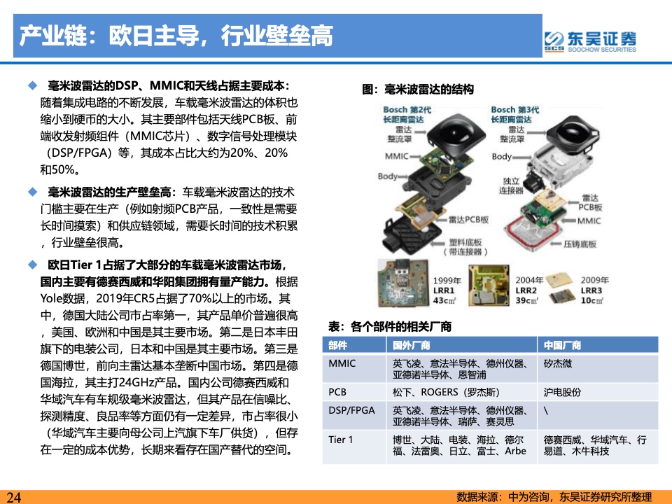 东吴证券：2021年自动驾驶产业链及相关港美股标的梳理（附下载）