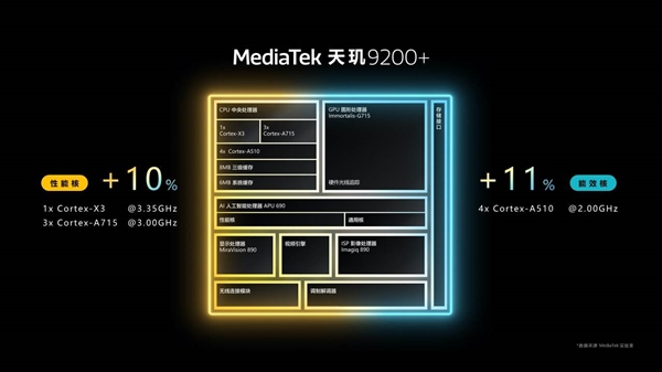 iQOO Neo8系列今日官宣：首发天玑9200+ 全球安卓最强芯！