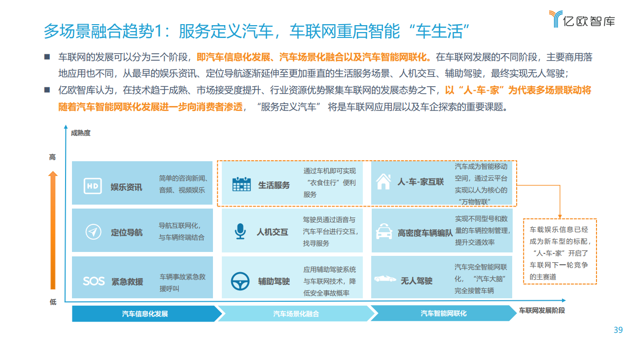 亿欧智库：2021中国车联网行业发展趋势研究报告（附下载）