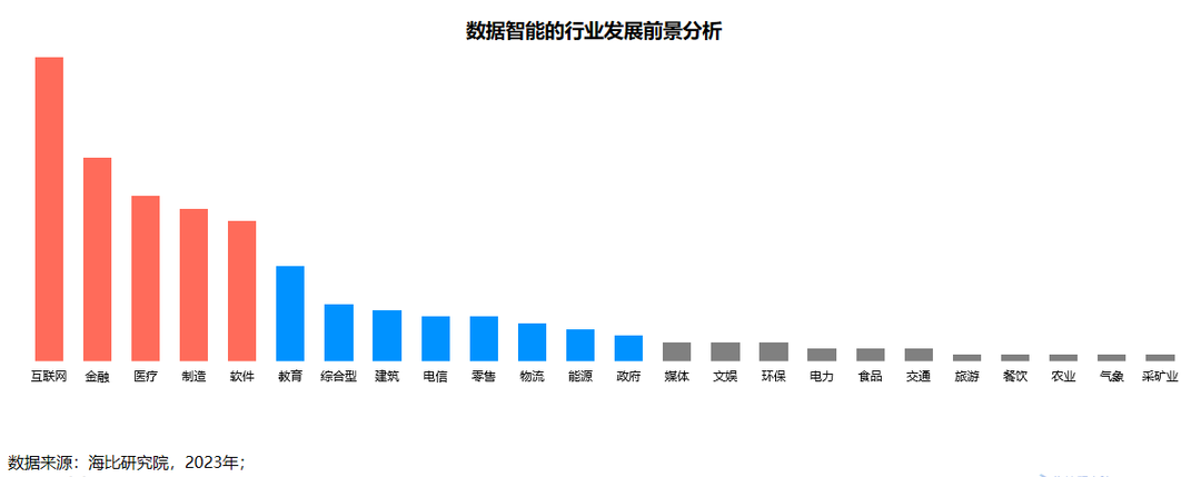 2022年中国广义数据智能市场规模为442亿元