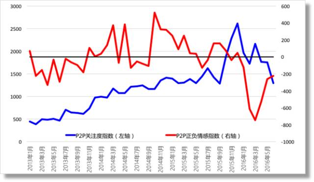 2011-2015年北京大学数字普惠金融指数（附下载）