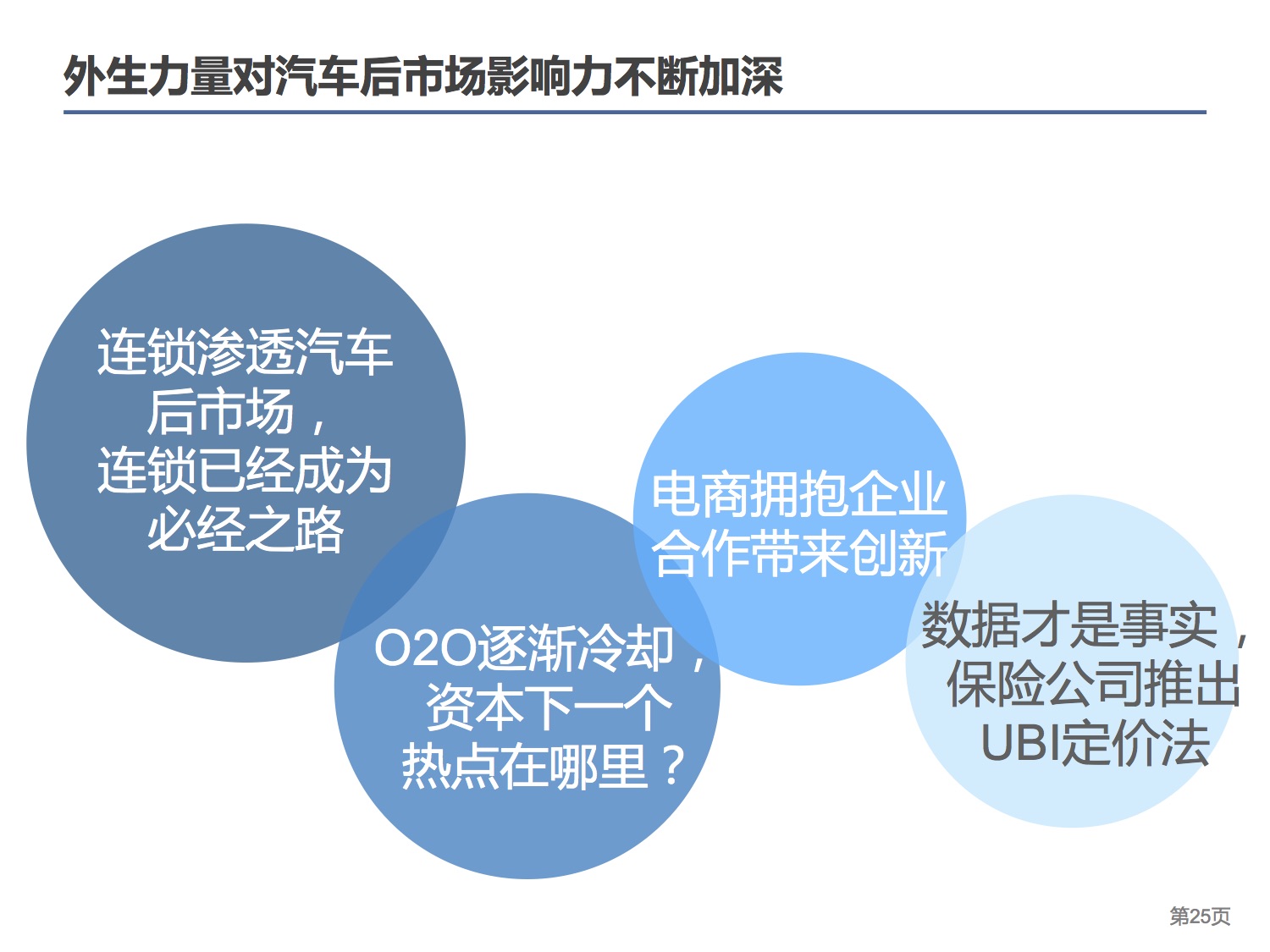 中国连锁经营协会：2015中国汽车后市场连锁经营研究报告