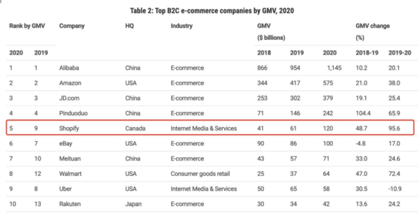 跨境电商热之下推ShopExpress，微盟靠什么出海寻新增量?