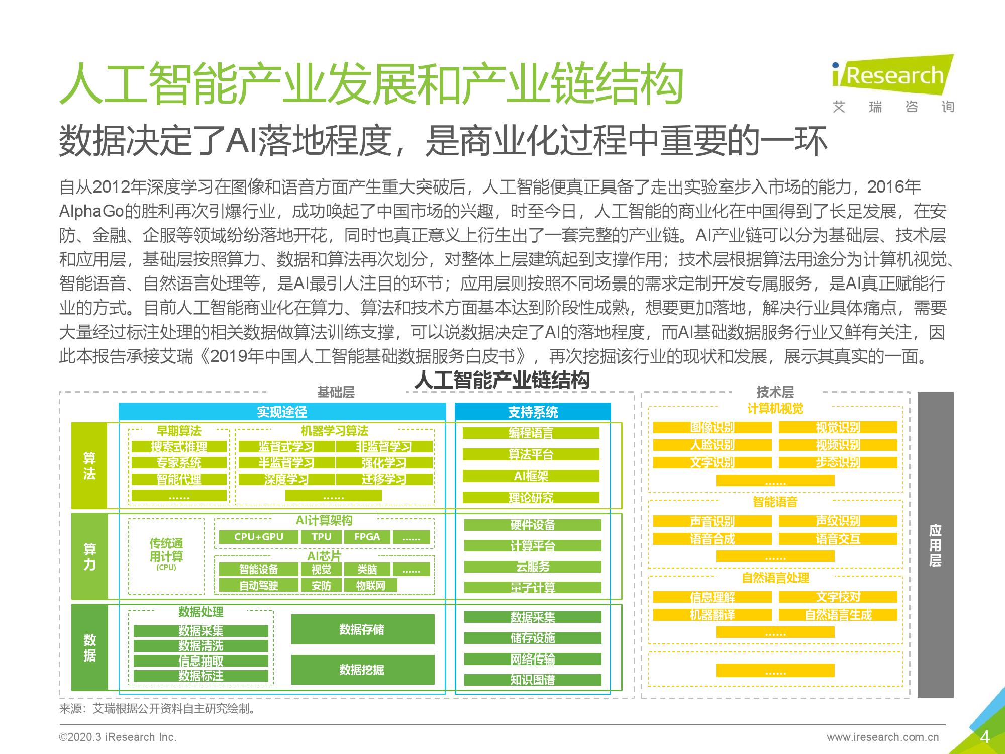 艾瑞咨询：2020年中国AI基础数据服务行业研究报告（附下载）