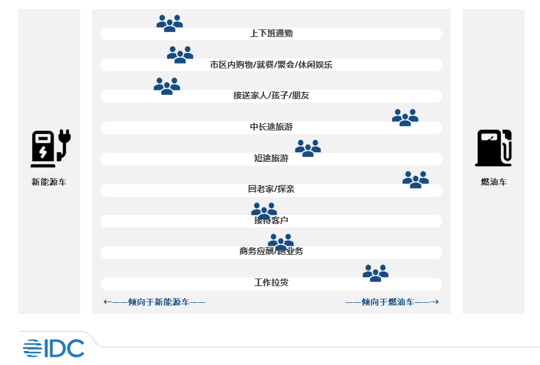 拥抱变化，消费者对智能汽车的接受度日益提升