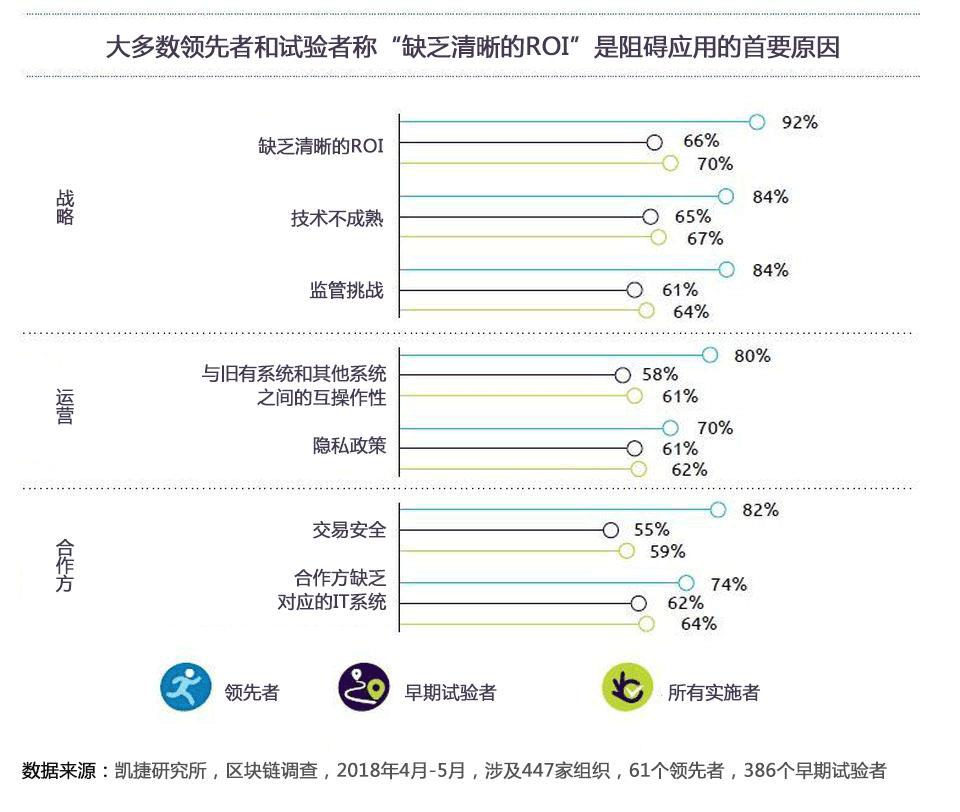 凯捷：2019年区块链将如何改变制造业？