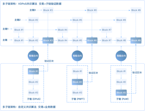 落地区块链+，Insight Chain(INB)公链专注无限扩展和业务数据上链