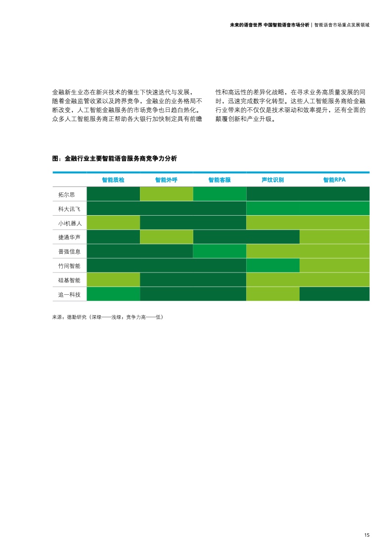 德勤咨询：2021年中国智能语音市场分析报告