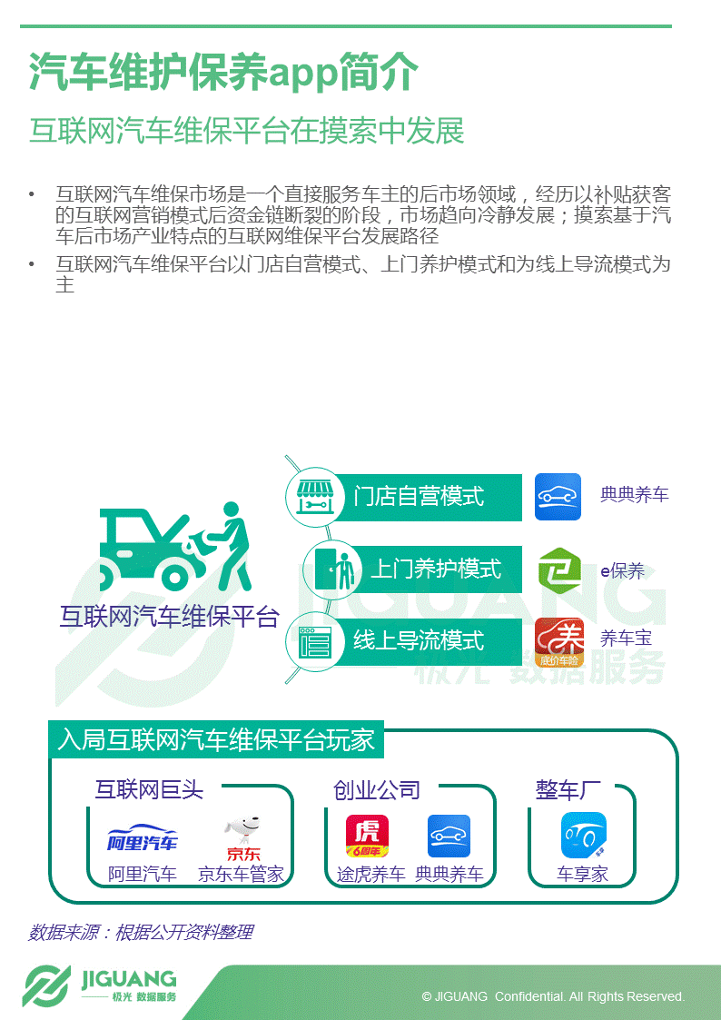 极光大数据：2017年中国汽车后市场App研究报告