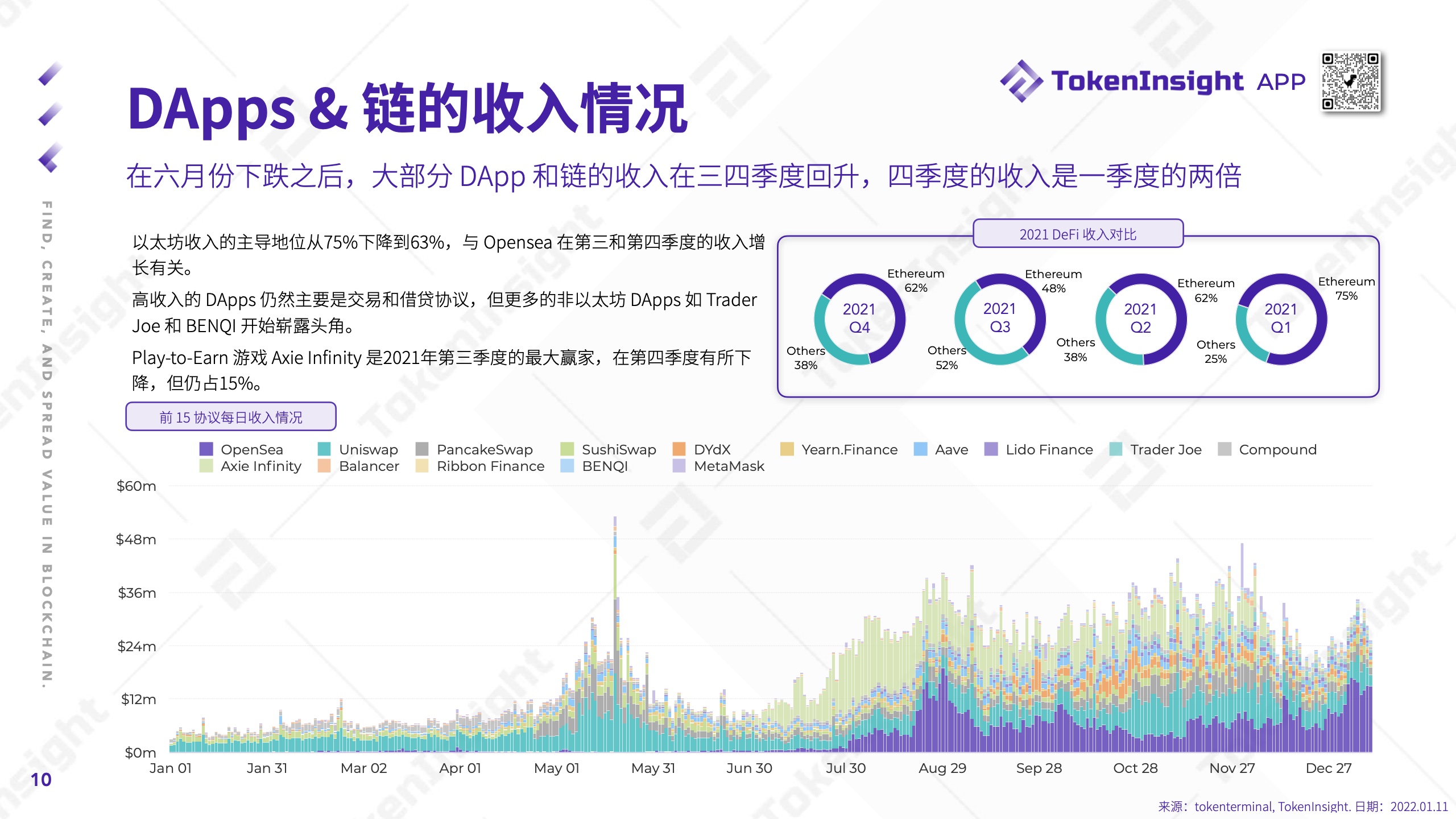 TokenInsight：2021年度Crypto市场研究报告（附下载）