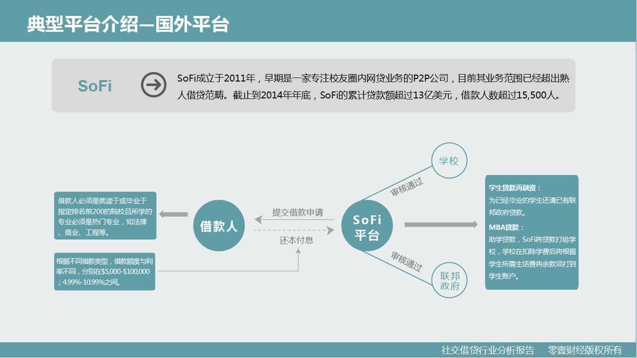 零壹研究院：社交借贷行业分析报告