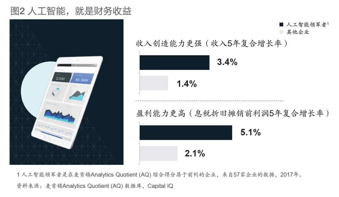 工业人工智能：赋能未来制造业的全新引擎