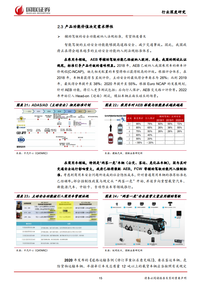 国联证券：2021年汽车行业智能驾驶深度报告（附下载）