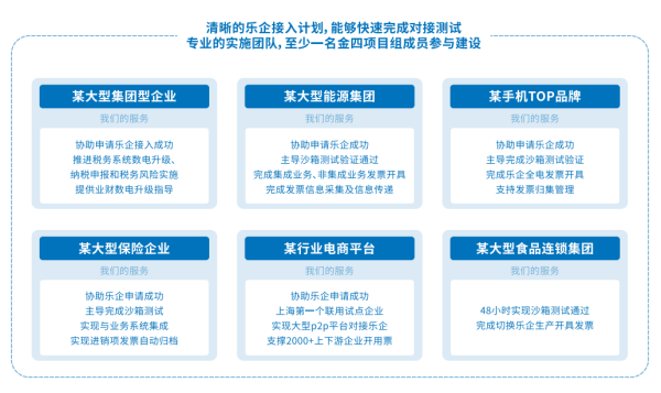 影响企业乐企进程的三个因素，你占了几个？ - 