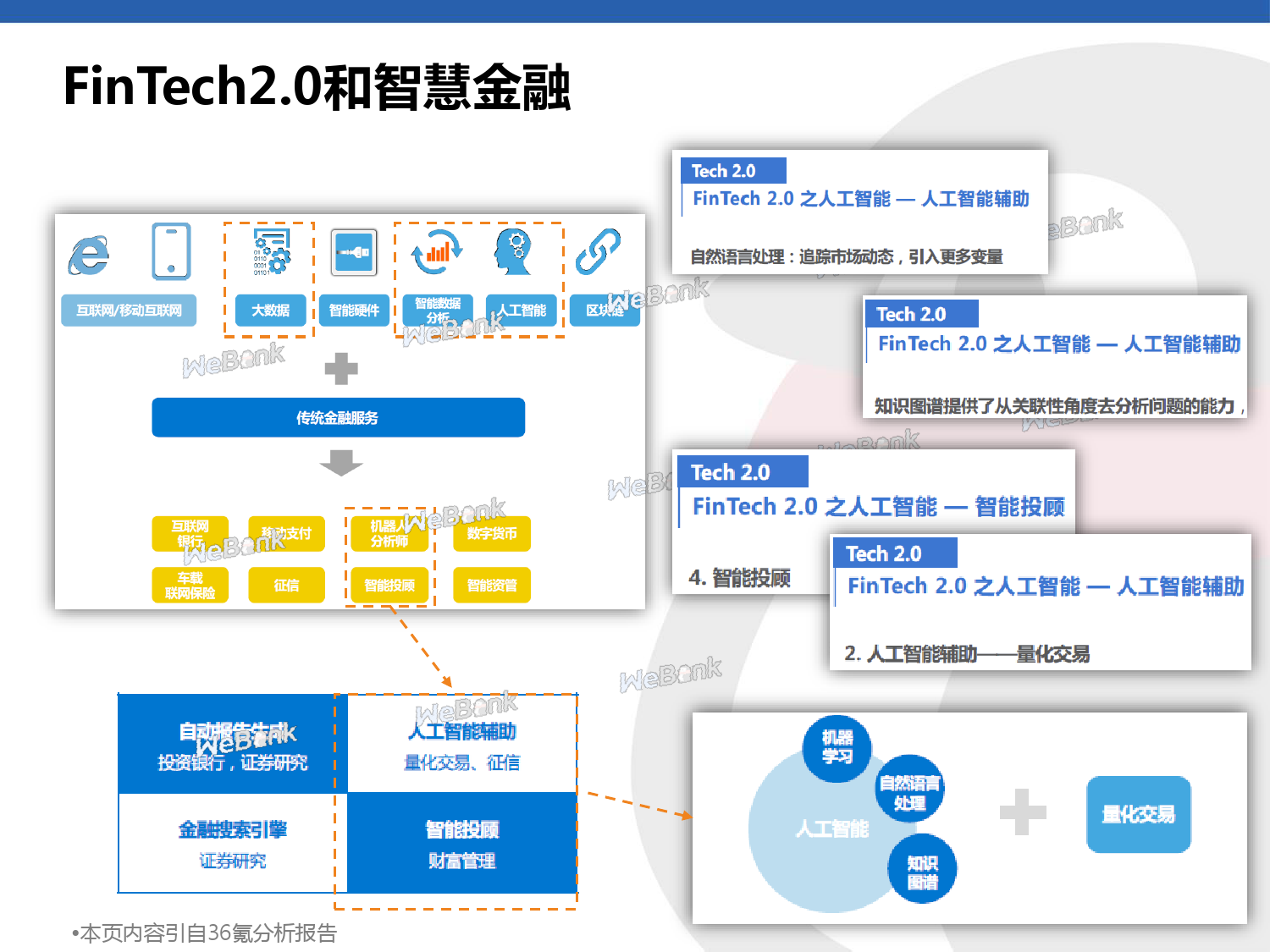 智能投顾 ：当量化金融邂逅机器学习