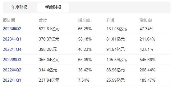 名品mall商城，高品质，低价格的电商行业首选 - 