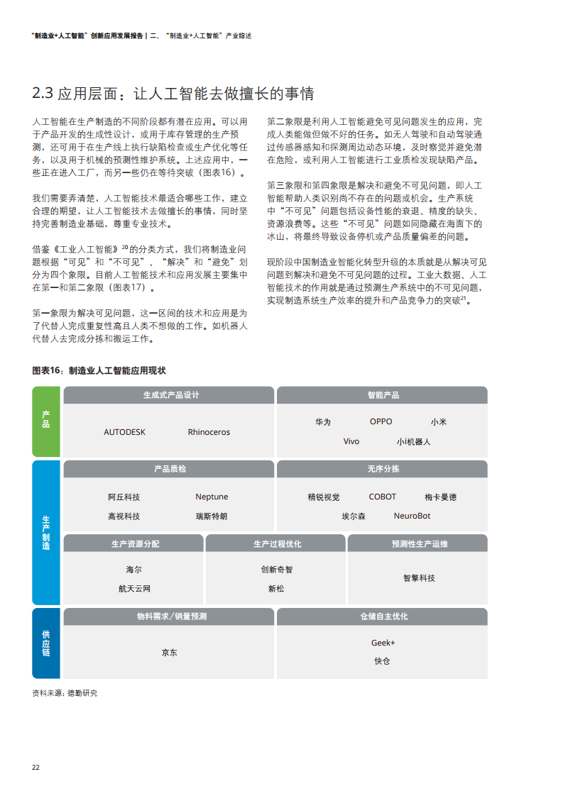 德勤咨询：2021年制造业+人工智能创新应用发展报告