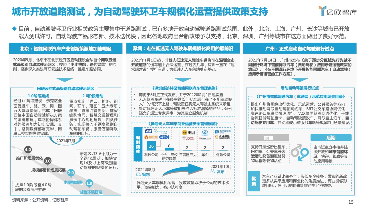 亿欧智库：2021自动驾驶环卫场景商业化应用研究报告（附下载）