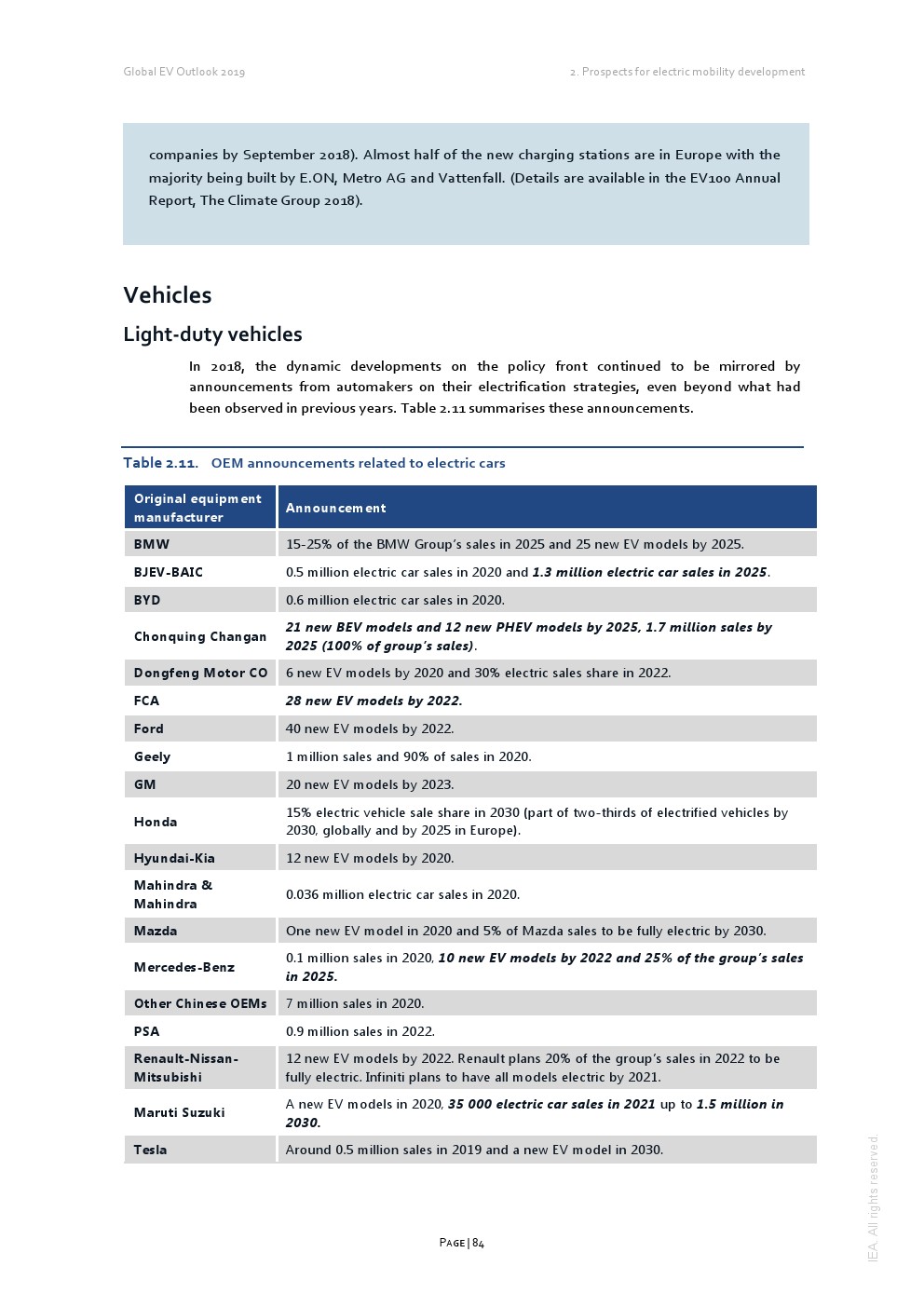 IEA：2019年全球电动汽车报告