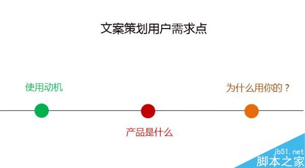 什么是文案策划落脚点?网站运营中文案策划3大落脚点 - 