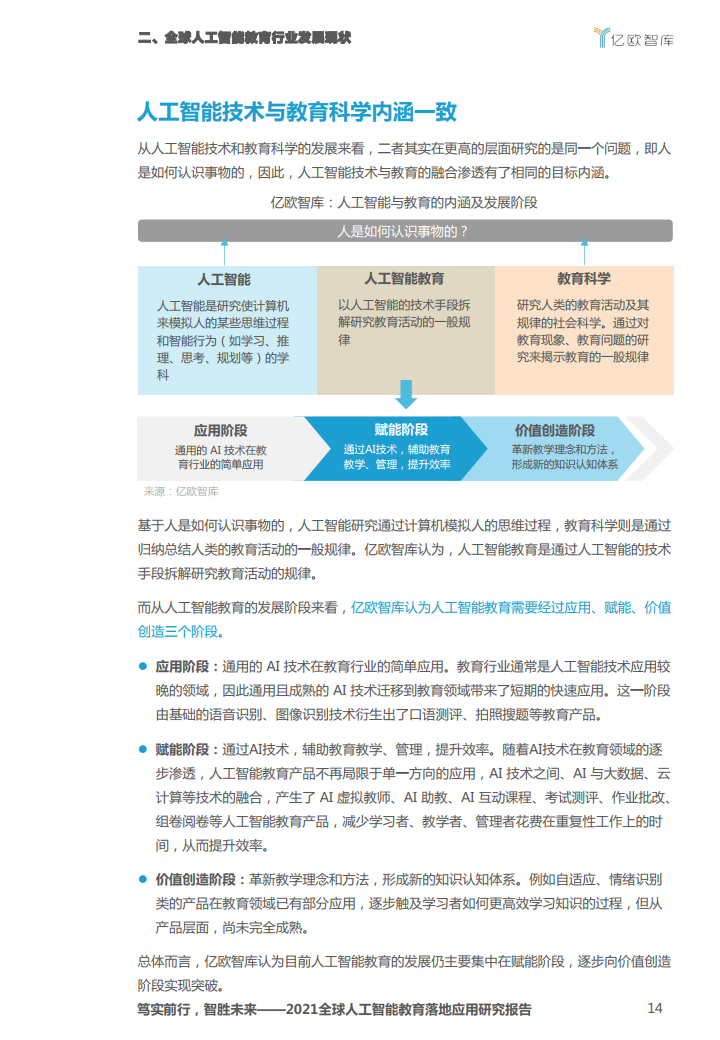 亿欧智库：2021全球人工智能教育落地应用研究报告（附下载）