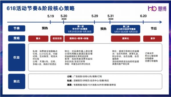 2024星火计划：慧博科技“618商家全链服务保障”全面启动，助力商家破局腾飞！ - 